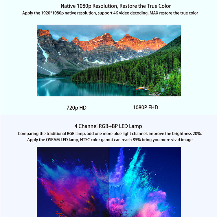 Mi Smart Compact Projector – Original & Super Bright!mm